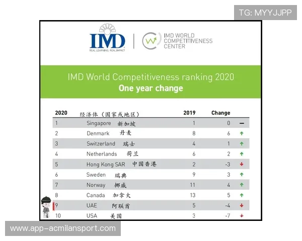 排名保持竞争力 排名保持竞争力